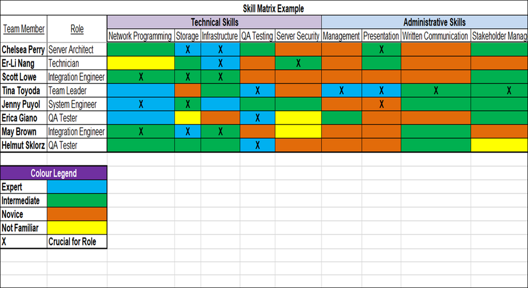 Skills Matrix Template