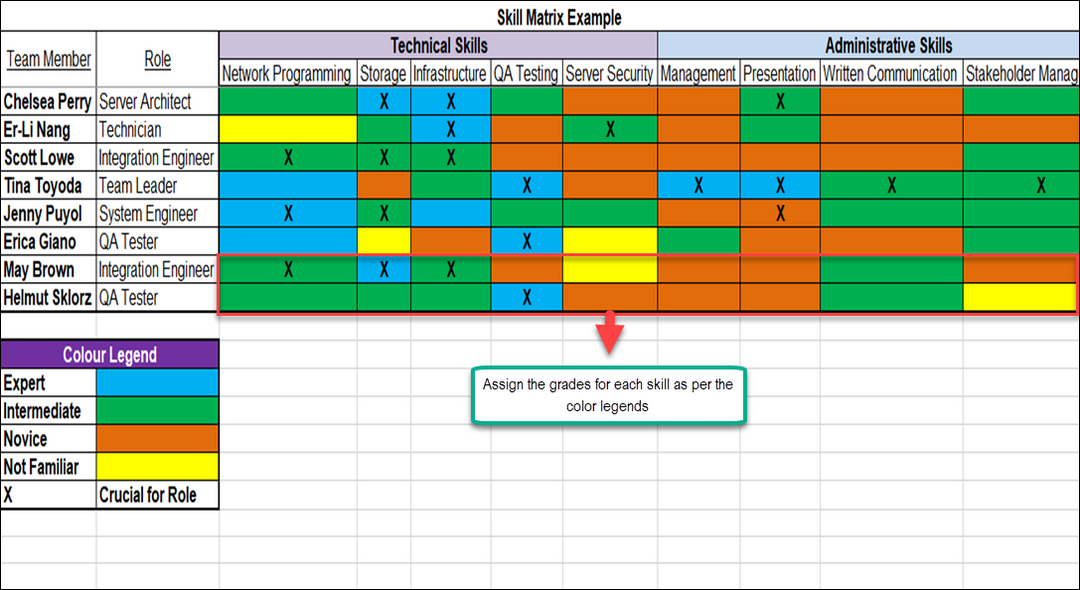 Skills Matrix Template