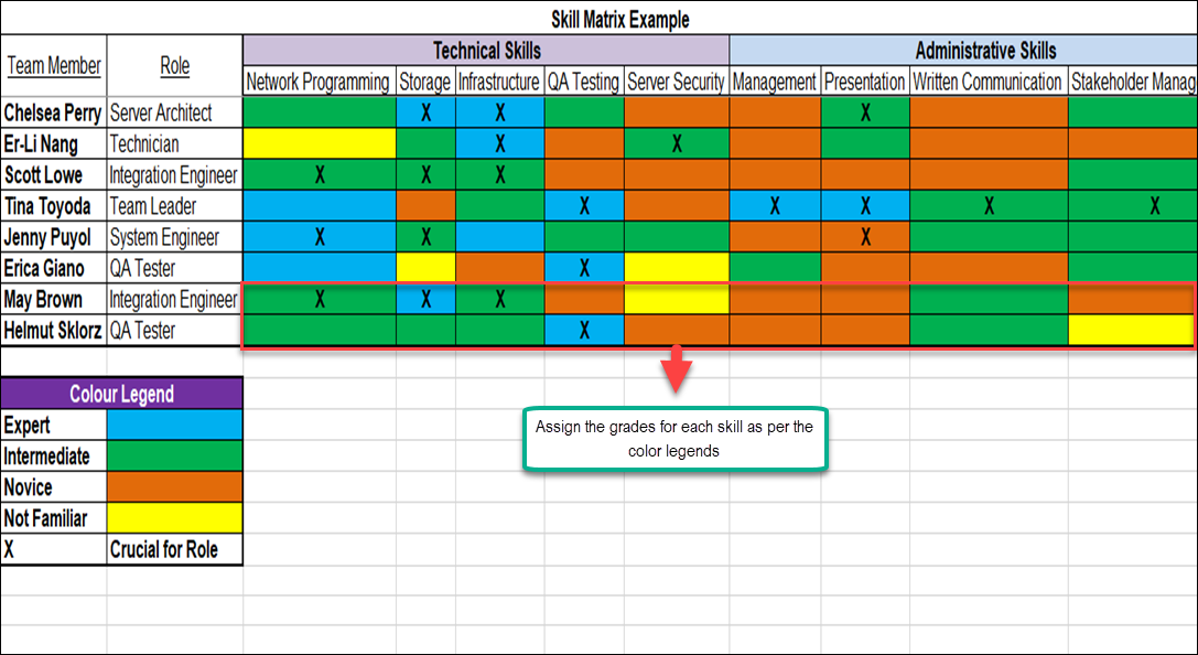 Skill Matrix Shape Skills Matrix Template – Techno PM - Project Management Templates Download