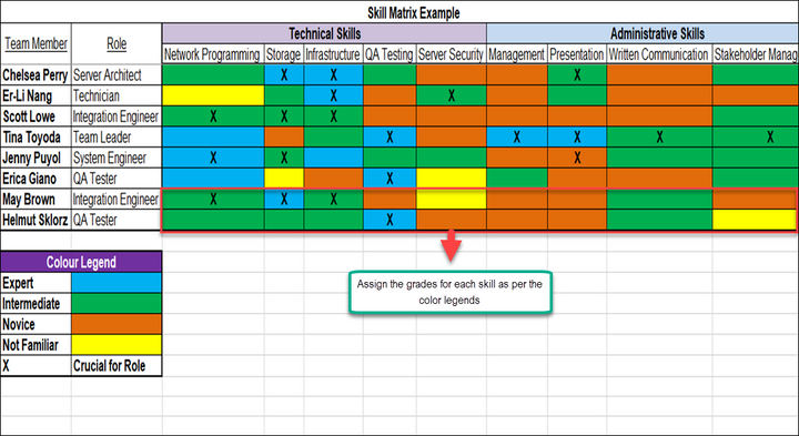 Skills Matrix Template