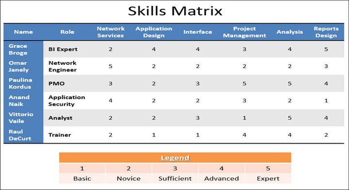 Skills Matrix Template