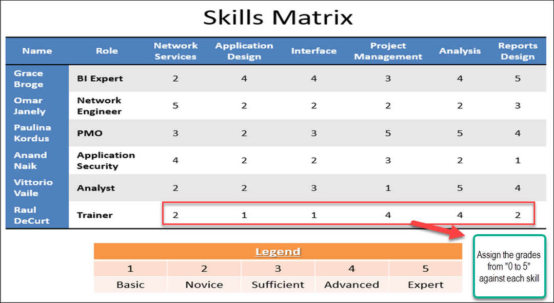 Skills Matrix Template