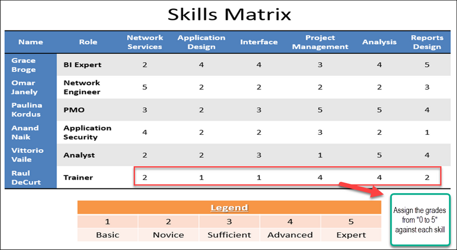 Skills Matrix Template – Techno PM - Project Management Templates Download