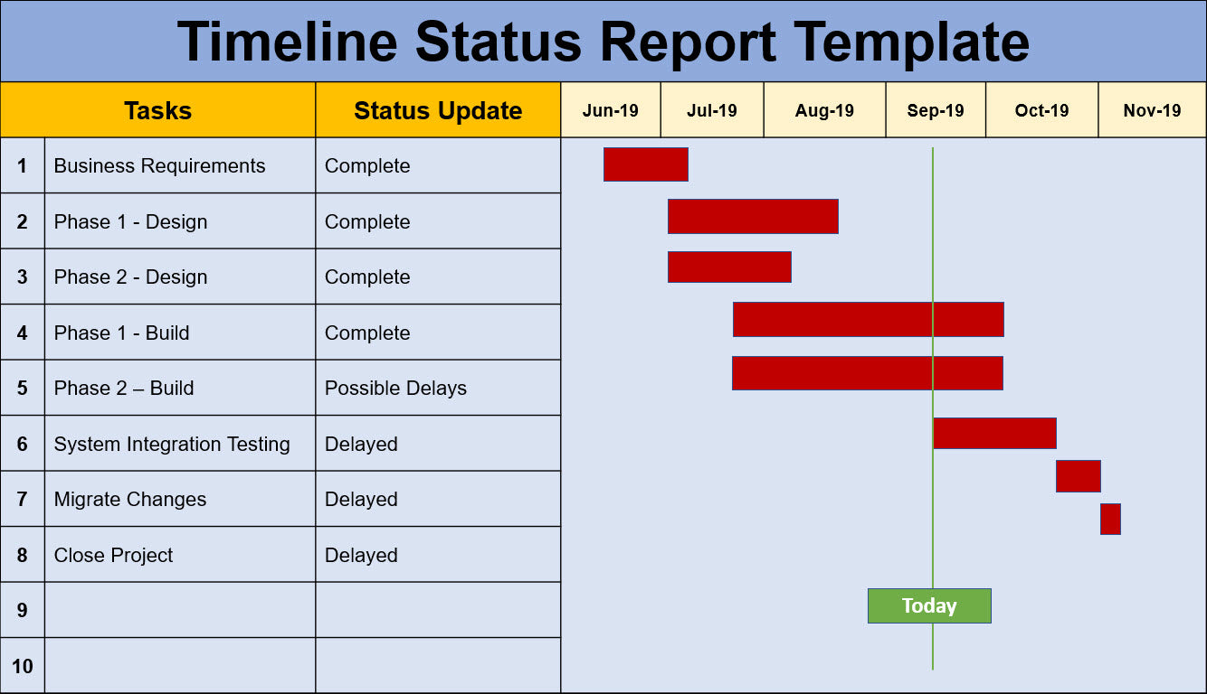Project Management Templates