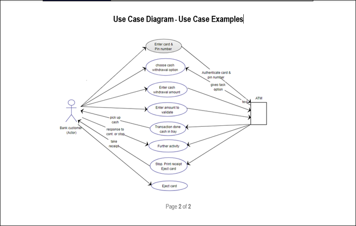 use case examples