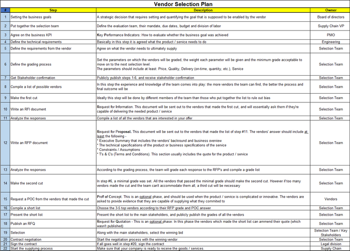 vendor selection process