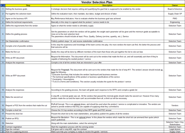 Vendor Selection Excel Plan Template